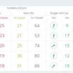 ramazan-bayrami-ankara-hava-durumu-ankara-da-18477351_4325_m