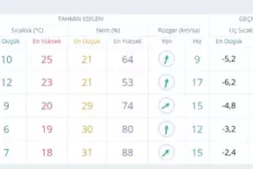 ramazan-bayrami-ankara-hava-durumu-ankara-da-18477351_4325_m