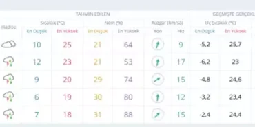 ramazan-bayrami-ankara-hava-durumu-ankara-da-18477351_4325_m