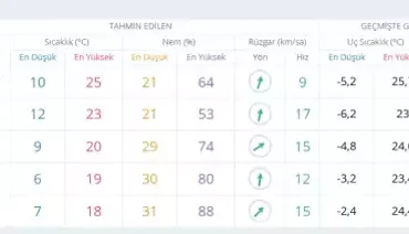 ramazan-bayrami-ankara-hava-durumu-ankara-da-18477351_4325_m
